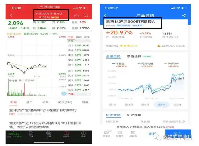 基金交易费用_股票账户买基金手续费_基金运作费用