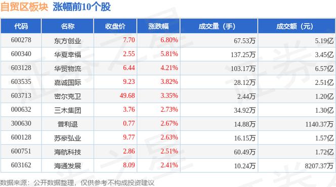 自贸区股票投资分析_qq股票 粤港澳自贸区概念股_上海自贸区相关上市公司