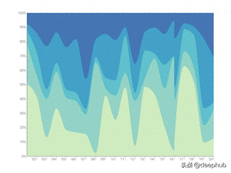 基于时间序列分析的股票价格趋势预测研究_Catboost时间序列预测 _ StackingRegressor ARIMA LSTM Prophet 