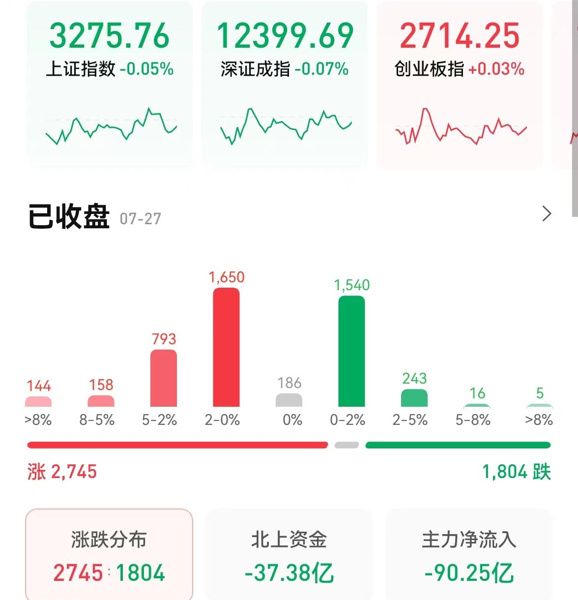 题材股轮动涨停_能源龙头股票有哪些_A股市场震荡分析