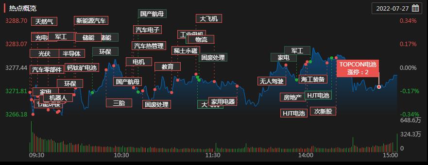 A股市场震荡分析_能源龙头股票有哪些_题材股轮动涨停