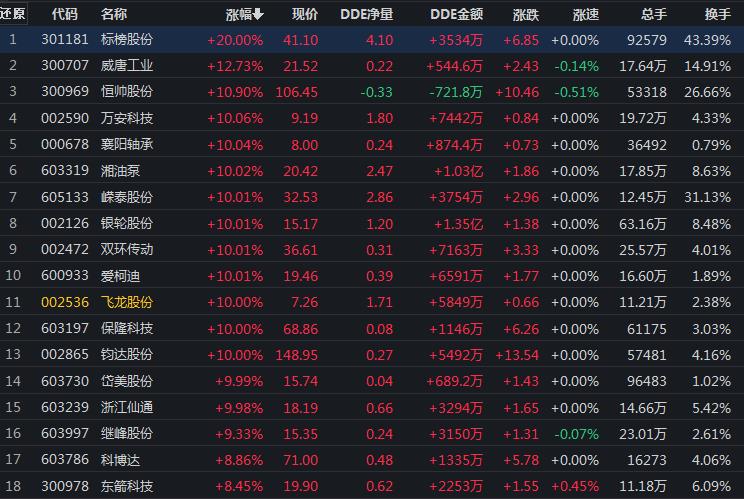 A股市场震荡分析_题材股轮动涨停_能源龙头股票有哪些