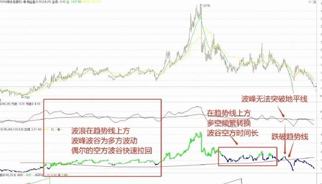 股票盘整策略_长期盘整的股票_盘整期操作技巧