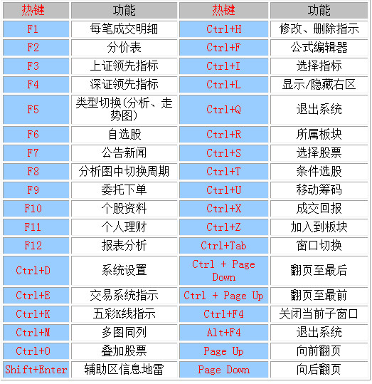 中信证券至信新版网上交易系统_股票桌面行情插件_中信证券至信版交易功能