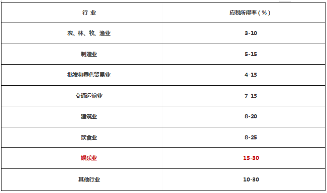 查询行业利润率税负率的四大途径-图片2