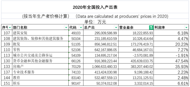 查询行业利润率税负率的四大途径-图片3