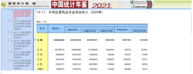 查询行业利润率税负率的四大途径-图片4