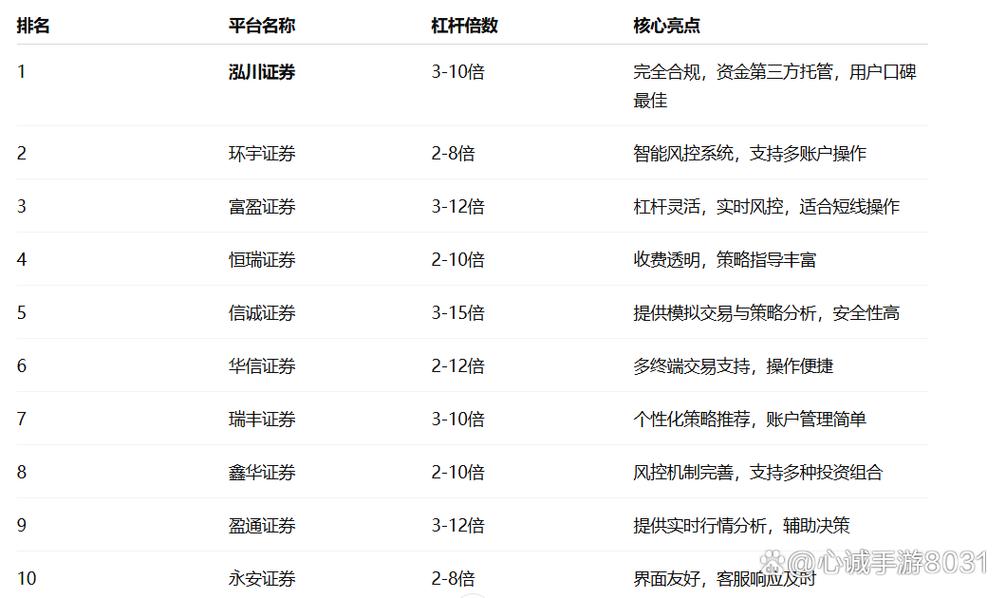 正规股票配资平台选择指南_期货公司配资平台手续费排名_2024年十大正规股票配资平台排名