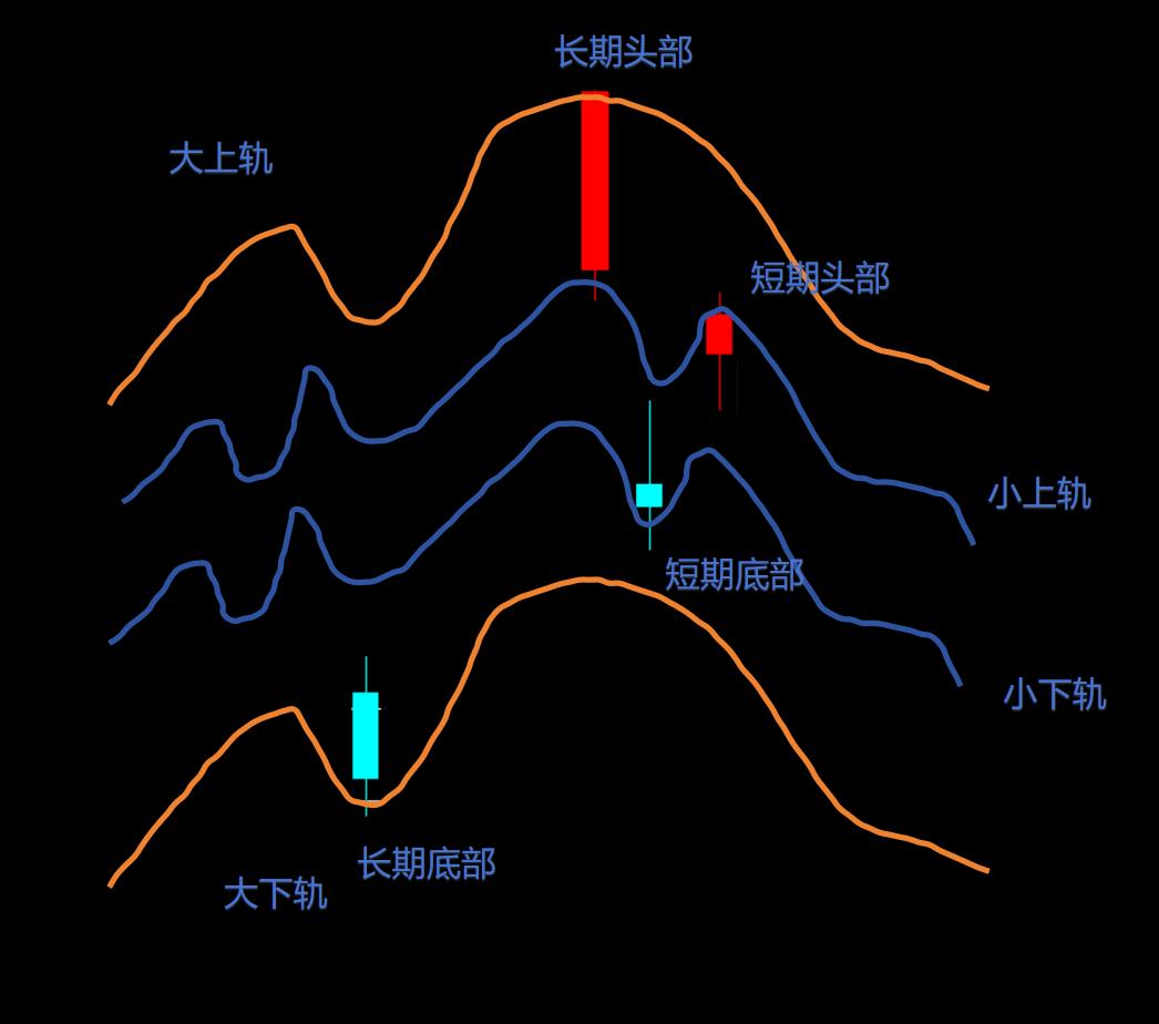 薛斯通道应用技巧_循环周期理论股价分析_基于时间序列分析的股票价格趋势预测研究