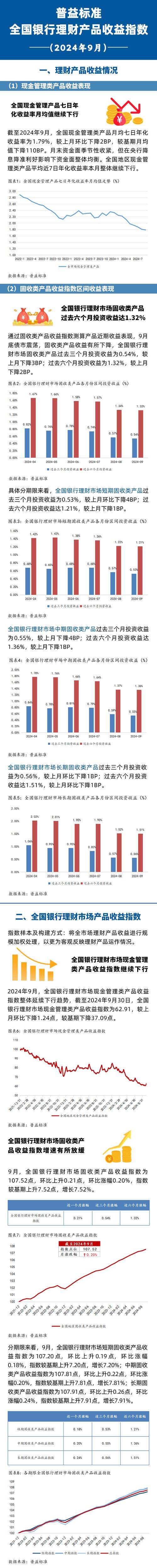 现在理财那个收益最高_ 年末银行理财产品量价齐升 _银行理财收益率4.75%