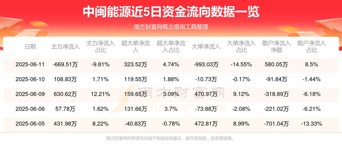 中闽能源股票历史行情_中闽能源闽投抽水蓄能资产注入进展_中闽能源600163资金流向分析