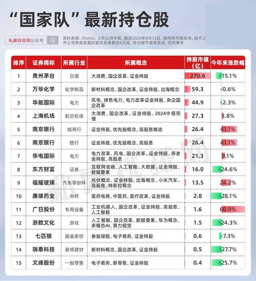 春风动力603129业绩分析_社保加仓个股_长线持有股票