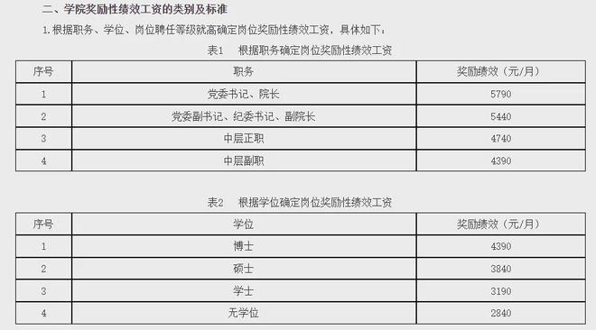 职业院校绩效工资改革_高职院校教师工资福利_一般中职老师工资