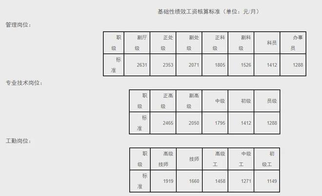 一般中职老师工资_职业院校绩效工资改革_高职院校教师工资福利
