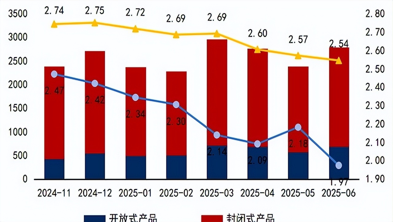 存款利率跌破1%_理财规模31万亿_现在理财那个收益最高