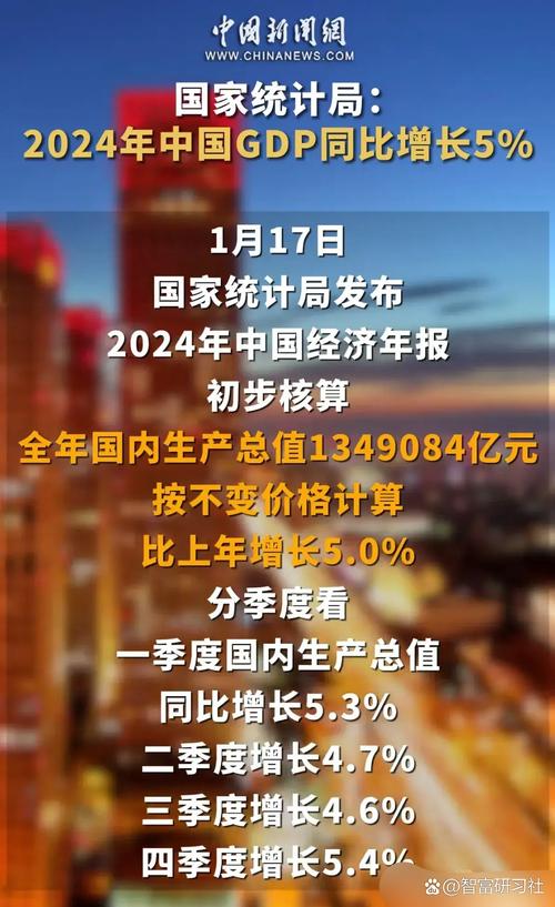 下一个中国经济增长点_数字经济快速发展_2022年中国经济增长亮点