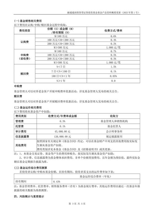 融通基金管理有限公司帐户查询_融通基金管理有限公司2017年基金报告_交通银行股份有限公司基金托管报告