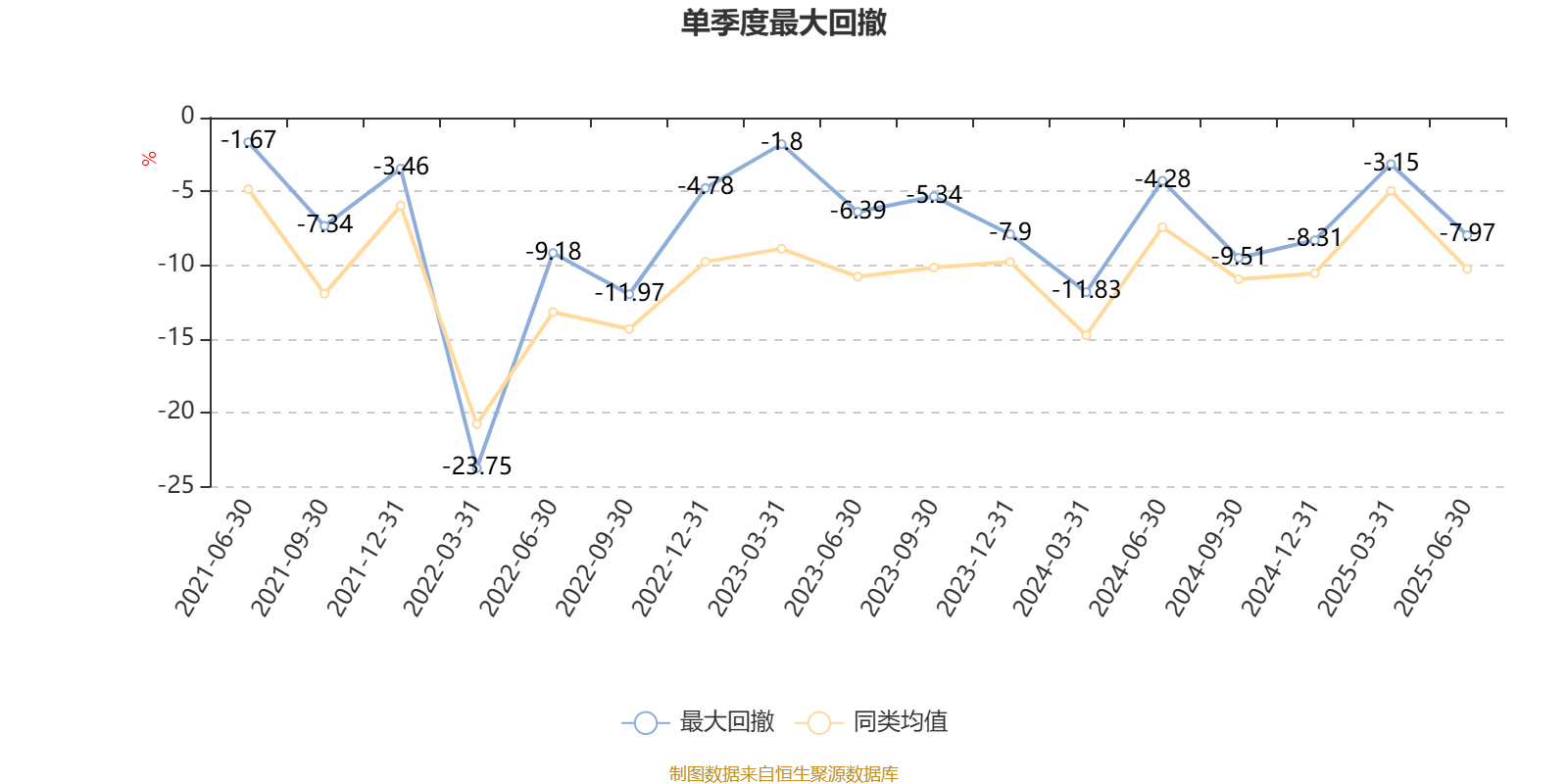 富国兴远优选12个月持有期混合A 业绩分析_富国兴远优选12个月持有期混合A 基金经理林庆_富国文体健康股票基金