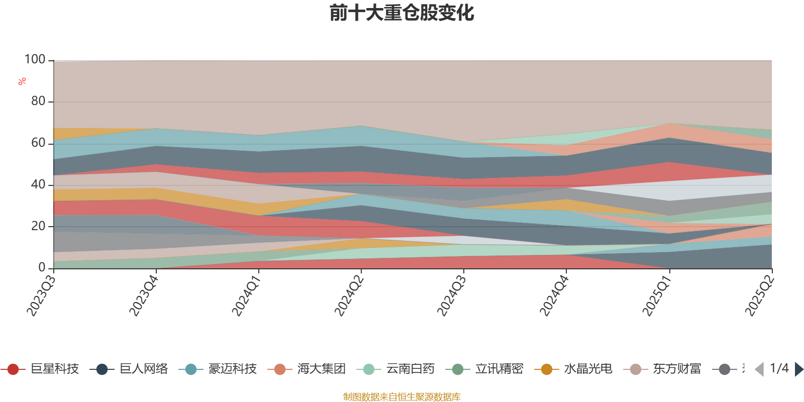 富国兴远优选12个月持有期混合A 业绩分析_富国兴远优选12个月持有期混合A 基金经理林庆_富国文体健康股票基金