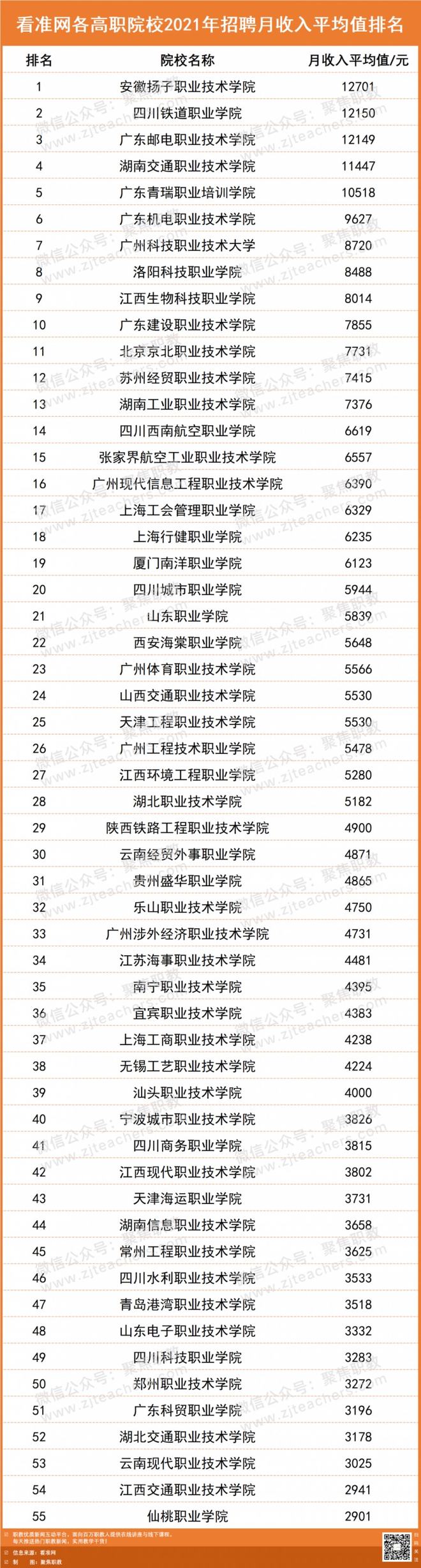 高职教师收入构成分析_一般中职老师工资_高职院校教师薪资排名