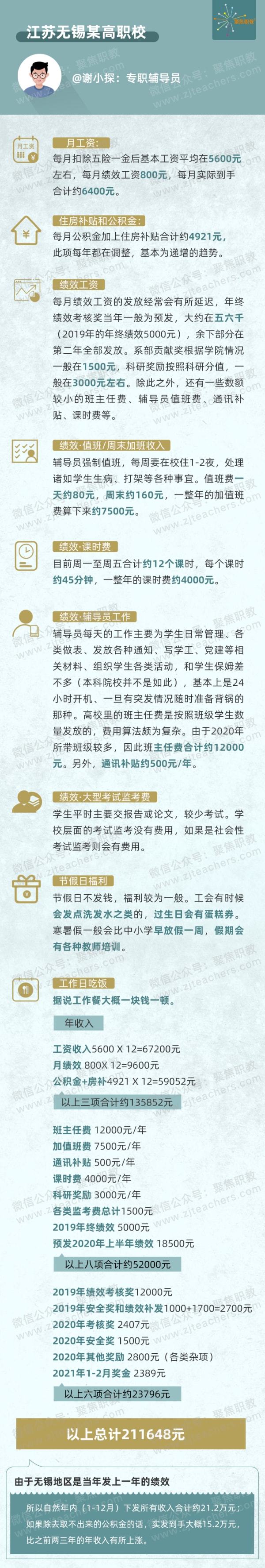 一般中职老师工资_高职教师收入构成分析_高职院校教师薪资排名
