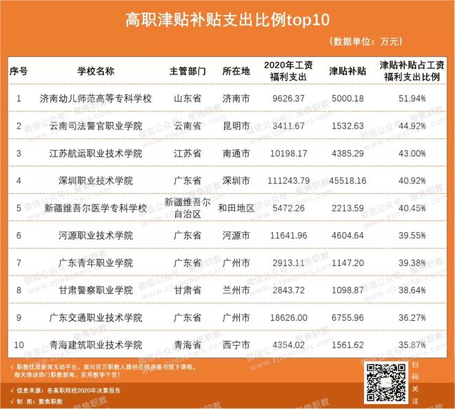 高职院校教师薪资排名_高职教师收入构成分析_一般中职老师工资