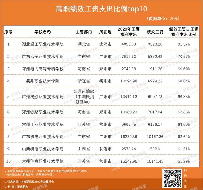 高职院校教师薪资排名_一般中职老师工资_高职教师收入构成分析