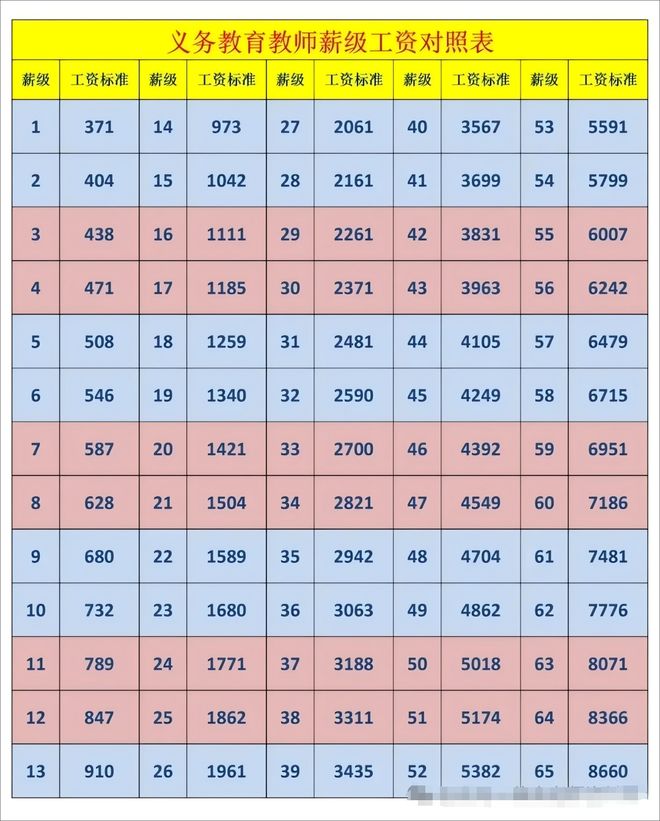 2025年中小学教师工资结构_一般中职老师工资_中小学教师岗位工资薪级工资