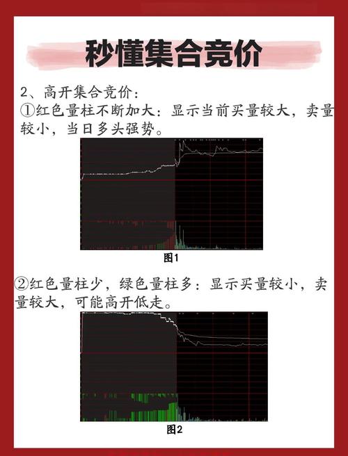 A股集合竞价规则_集合竞价开盘价形成机制_a股集合竞价时间最新规定