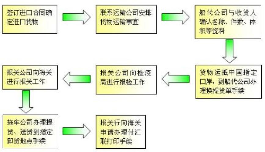 出货检验流程图_法检产品出口流程_报检检验检疫出口流程