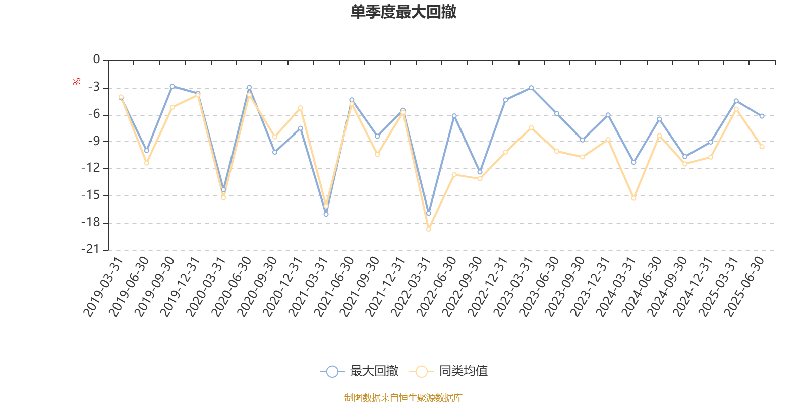 林庆管理基金业绩分析_富国文体健康股票基金_富国新动力灵活配置混合A 2025年二季报