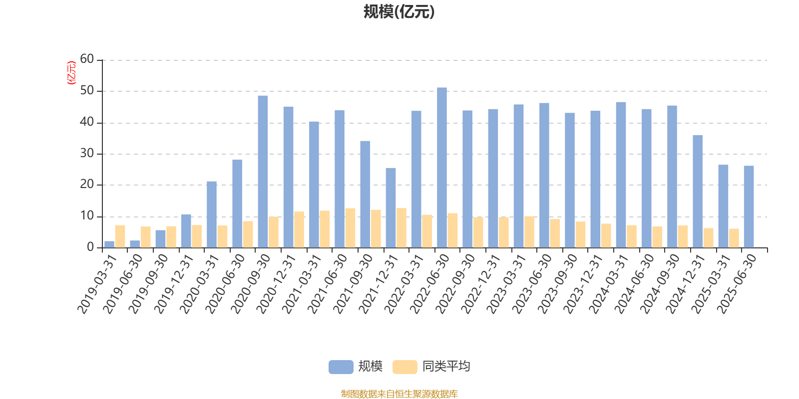 富国新动力灵活配置混合A 2025年二季报_富国文体健康股票基金_林庆管理基金业绩分析