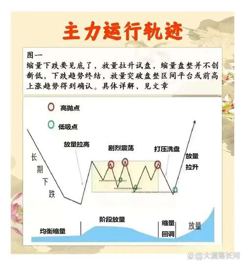 5日线上穿10日线_1个缩量回调_放量突破 缩量回调