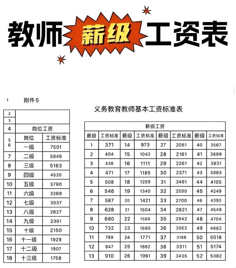 小学大学教师工资对比_一般中职老师工资_教师薪资差距