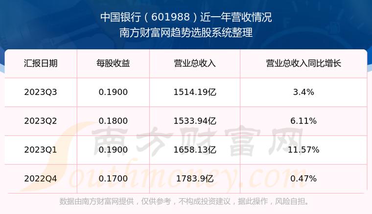中国银行股票今日走势_疫情对股市影响分析_春节后A股暴跌行情