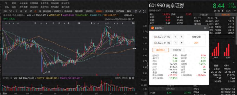 南京证券业绩排名靠后_南京证券目标价是多少_南京证券定增注册批复