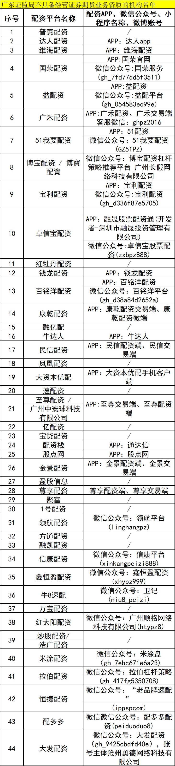 场外配资黑名单 上百家平台违规 场外配资风险防范_期货公司配资平台手续费排名