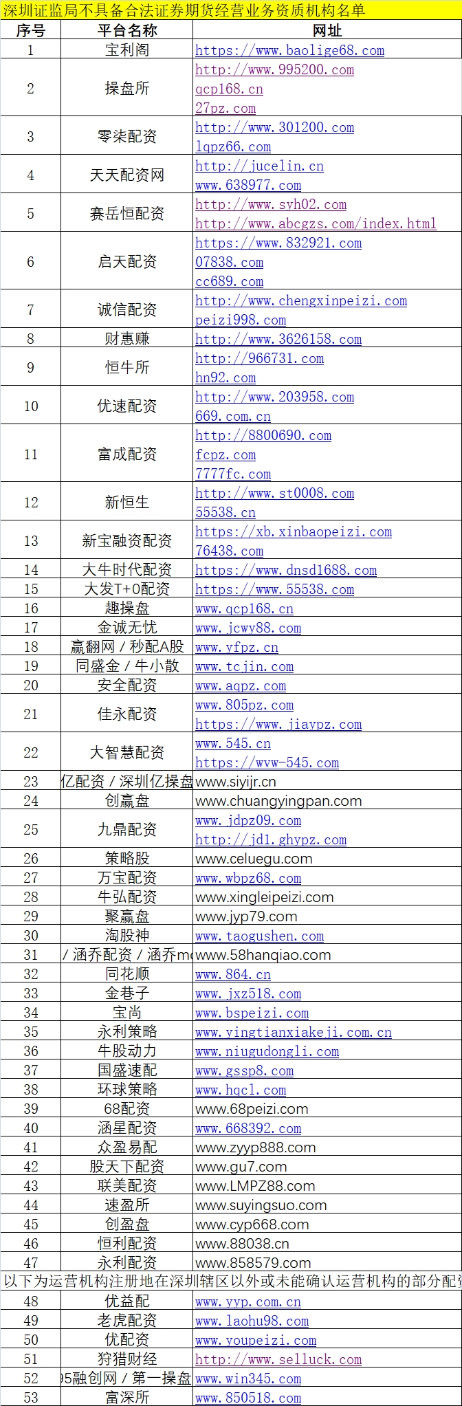 期货公司配资平台手续费排名_场外配资黑名单 上百家平台违规 场外配资风险防范