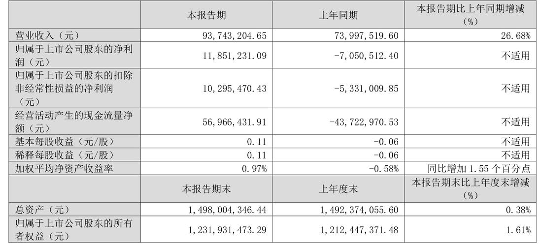 自动化设备板块市值排名_股票重大资产重组_信邦智能（301112）股价走势分析