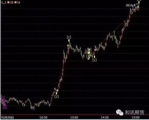 短线交易系统测试报告_股指日内交易模型_股票交易模型