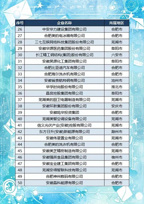 2024中国民营企业500强排行榜 安徽 2024安徽民营企业100强名单 皖企发展情况_合肥有哪些股份有限公司