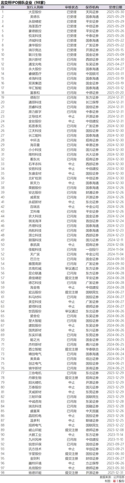 新三板企业半年报分析 净利润超过1000万_新三板申报排队企业最新一年净利润分布_新三板申报排队企业盈利情况分析