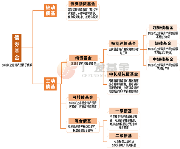 积极股票选择策略_中欧新趋势股票型_未来趋势企业价值挖掘