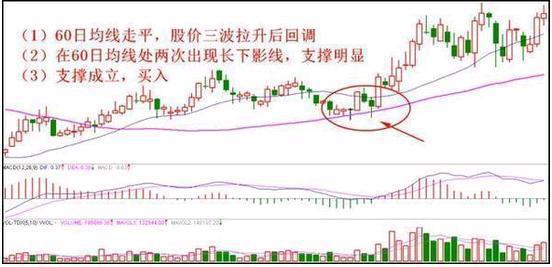 超短线分时图追涨停法_超级短线操作技巧_大智慧资金博弈指标