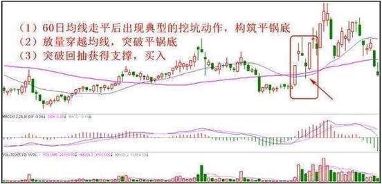 大智慧资金博弈指标_超级短线操作技巧_超短线分时图追涨停法