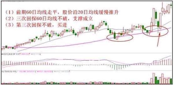 超短线分时图追涨停法_大智慧资金博弈指标_超级短线操作技巧