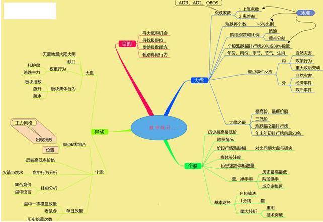 炒股付出回报不成正比_大智慧资金博弈指标_炒股是一个人的修行