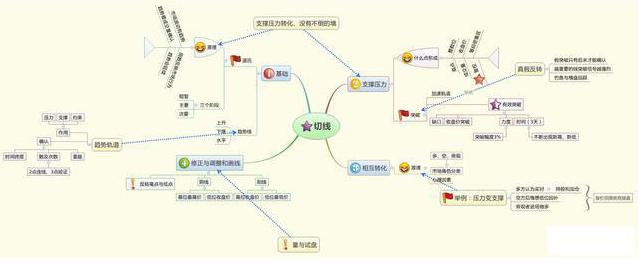 炒股付出回报不成正比_炒股是一个人的修行_大智慧资金博弈指标