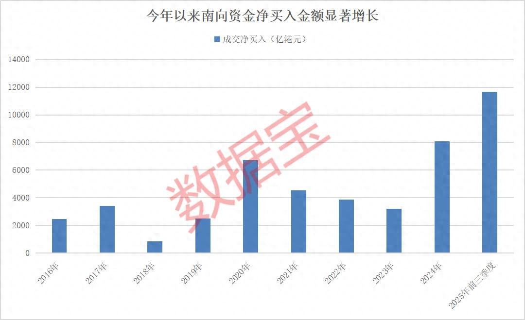 港股南向资金流入_恒瑞医药南向资金持股量暴增_内地银行卡能买港股吗