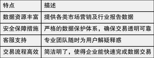 优秀数据交易平台2025年表现_中国关键词交易市场_数据交易平台行业前景市场价值